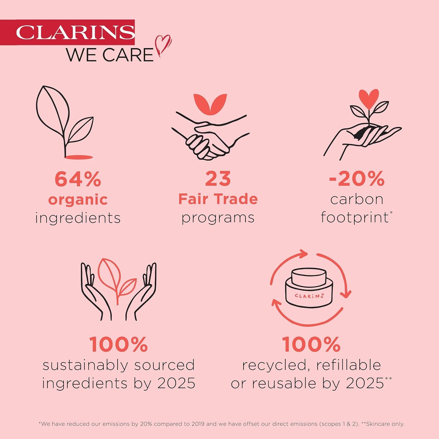 Clarins V Shaping Facial Lift – Contouring Sculpting Cream