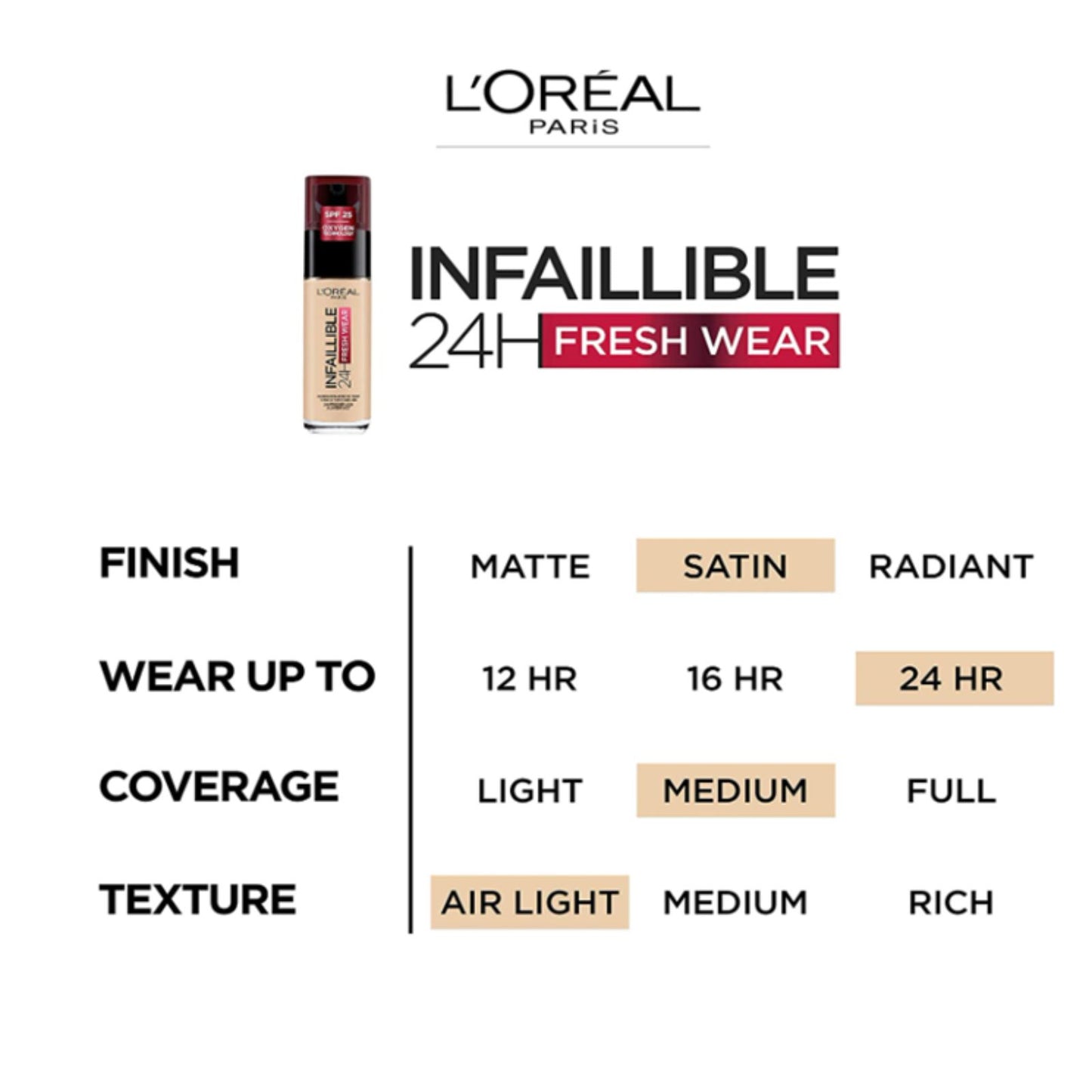 L'Oreal Infallible 24 Hour Fresh Wear Foundation Range