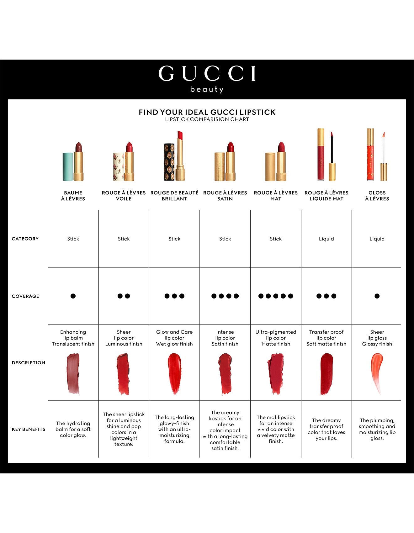Gucci Rouge a Levres Lip Colour 601 Virginia Feur de Lis
