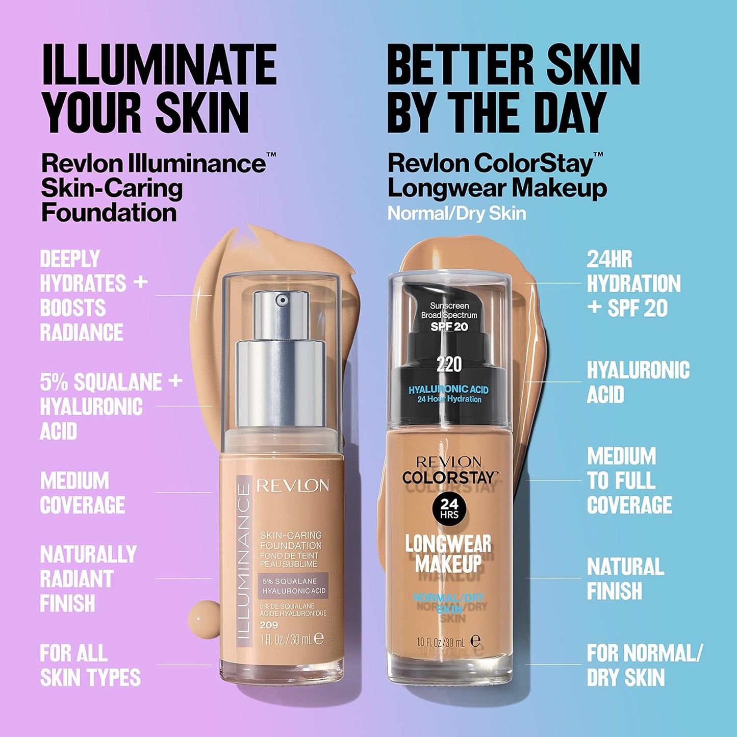 Revlon Colorstay Normal Dry Skin Foundation – 200 Nude