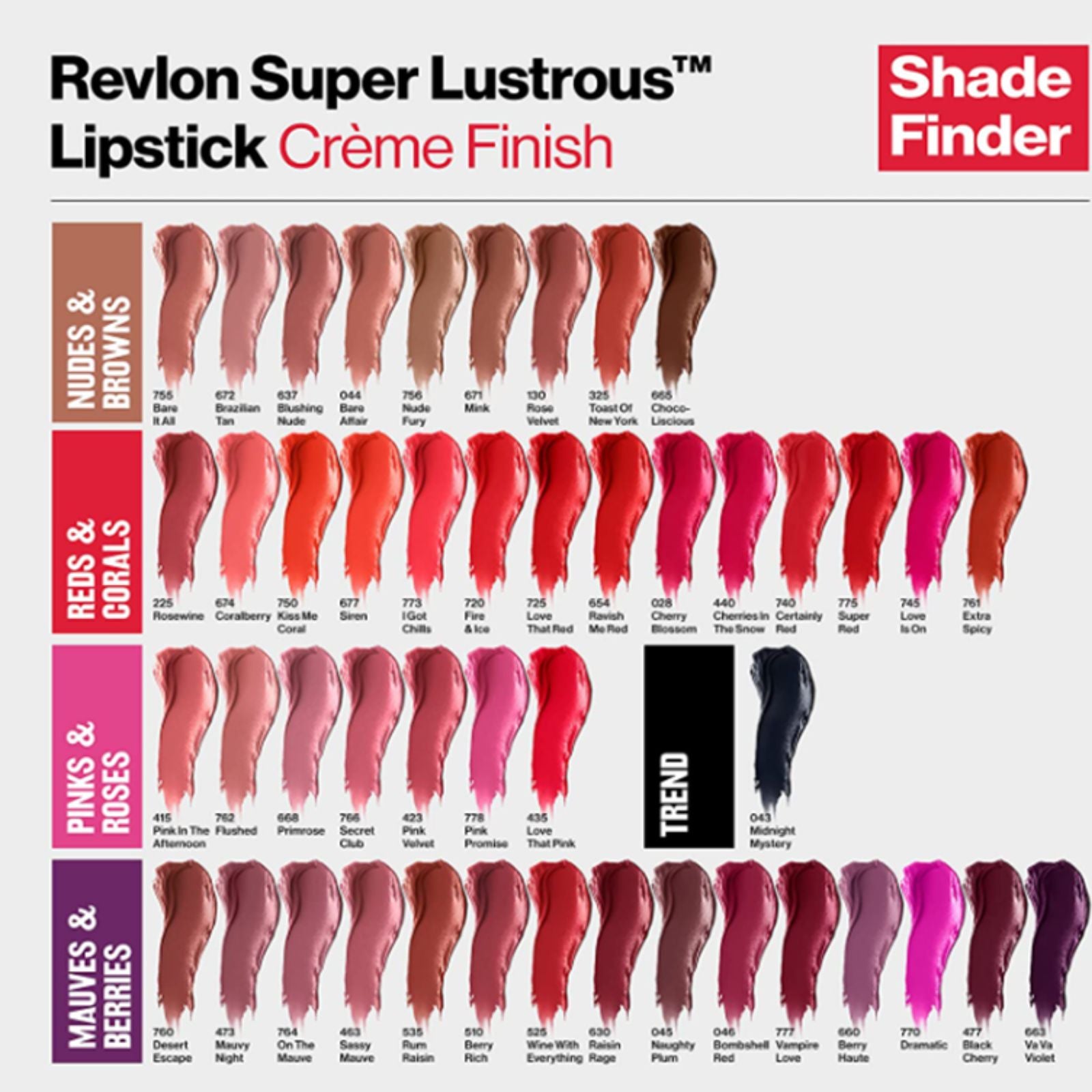 Shade Finder chart for Revlon Super Lustrous Lipstick Crème Finish, showing rows of lip color swatches with shade names and numbers, plus a black Trend swatch and red Revlon branding.
